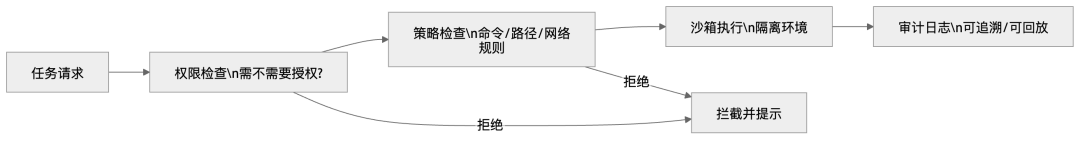 498 装“小龙虾”年入百万？先别信，我从工程角度为你拆解 OpenClaw
