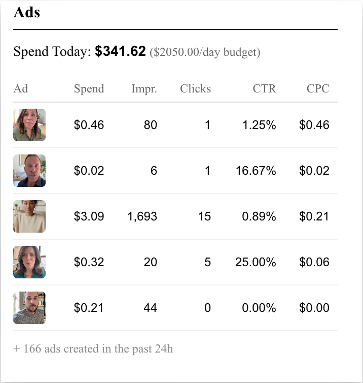 一文看懂全网热议的 Polsia：那个“自己创业、自己融资”的 AI 公司