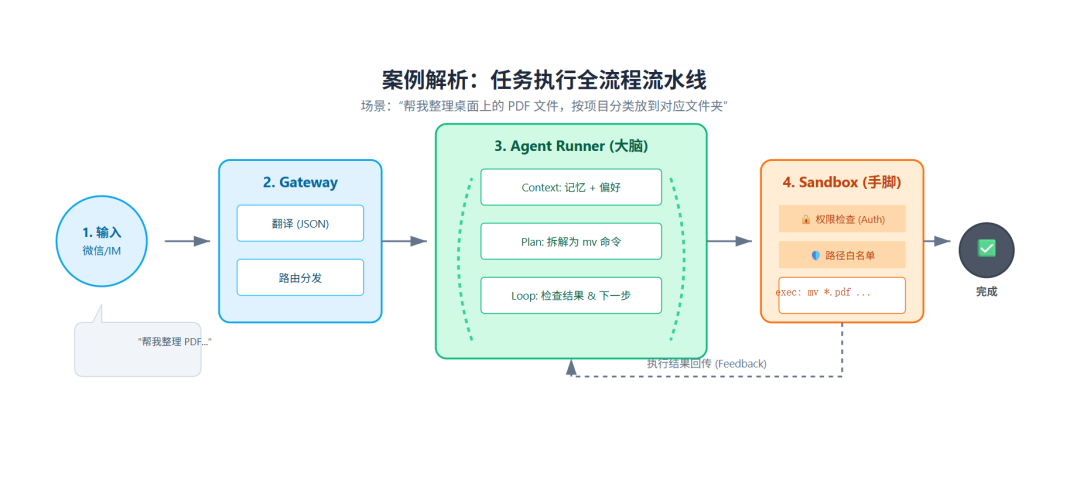 498 装“小龙虾”年入百万？先别信，我从工程角度为你拆解 OpenClaw
