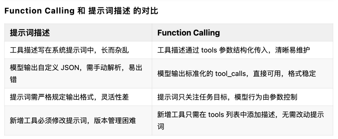 30分钟学会Agent，LLM + Tools + Loop + 记忆系统（最小闭环）