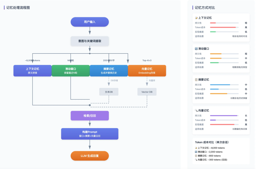 30分钟学会Agent,LLM + Tools + Loop + 记忆系统(最小闭环)