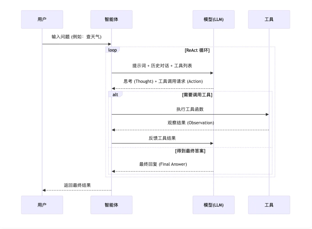 如何用LangChain开发一个Agent，20分钟包教包会！