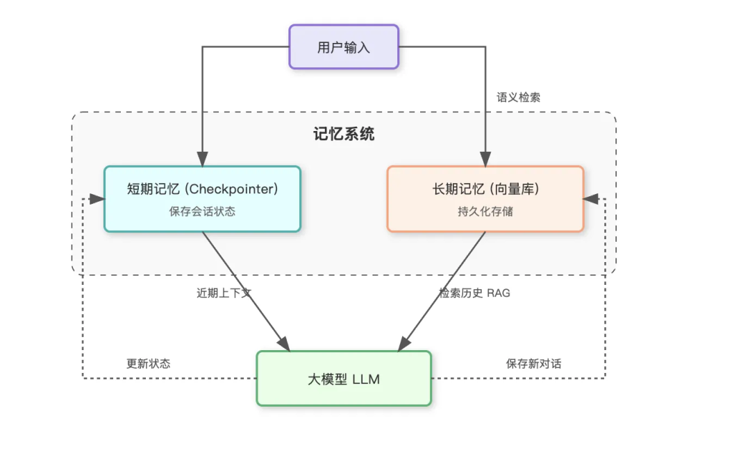 如何用LangChain开发一个Agent，20分钟包教包会！