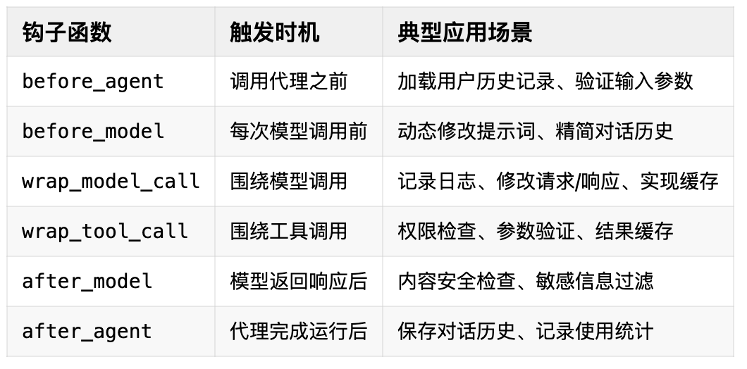 如何用LangChain开发一个Agent，20分钟包教包会！