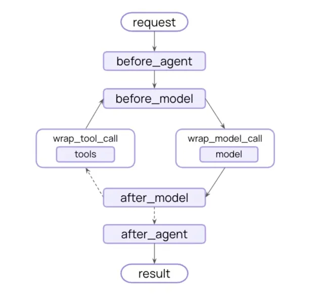 如何用LangChain开发一个Agent，20分钟包教包会！