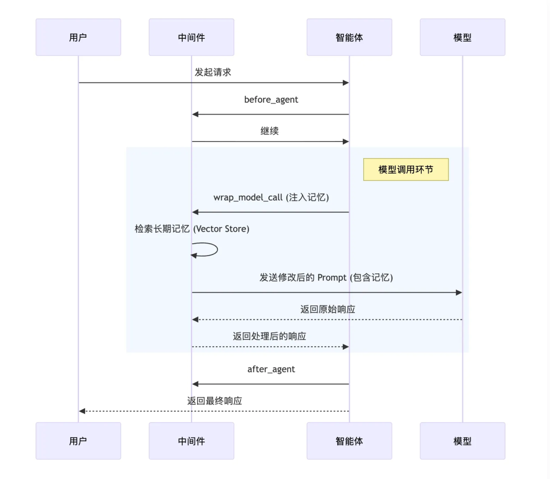 如何用LangChain开发一个Agent，20分钟包教包会！