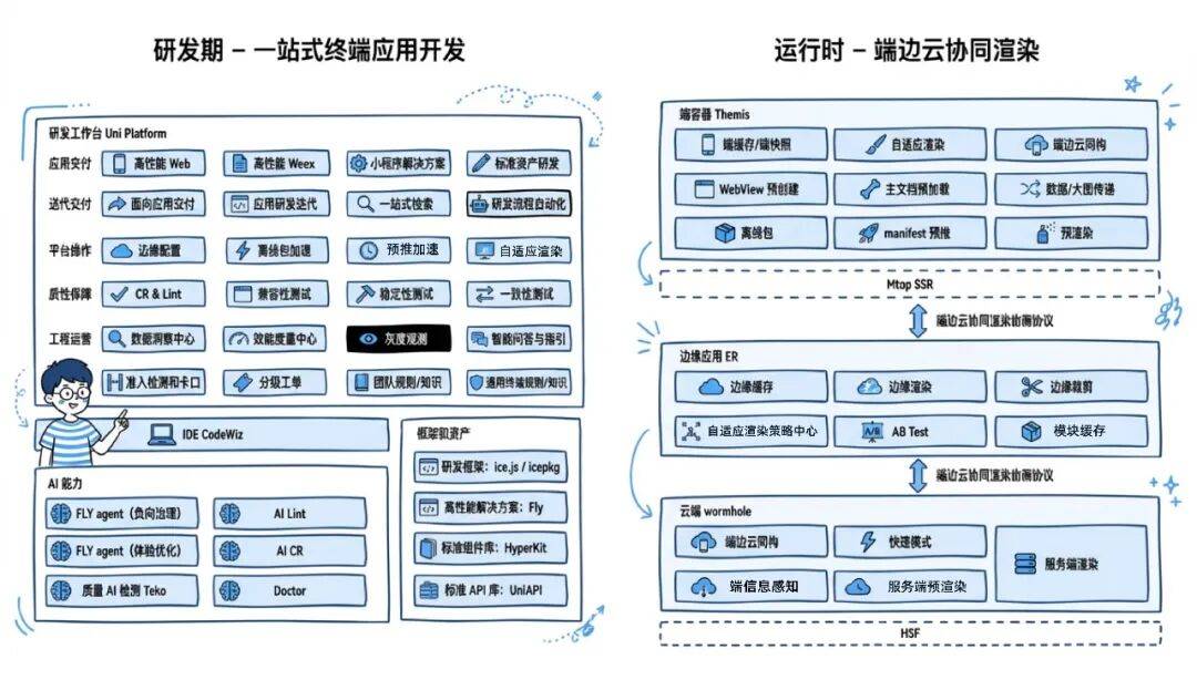 淘宝跨端体验优化AI演进之路
