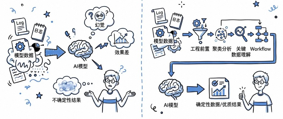 淘宝跨端体验优化AI演进之路