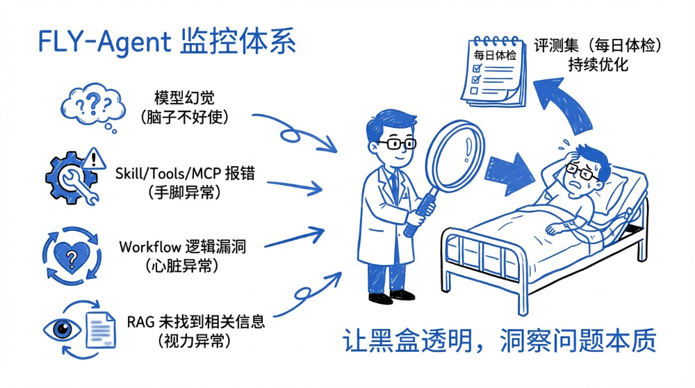 淘宝跨端体验优化AI演进之路