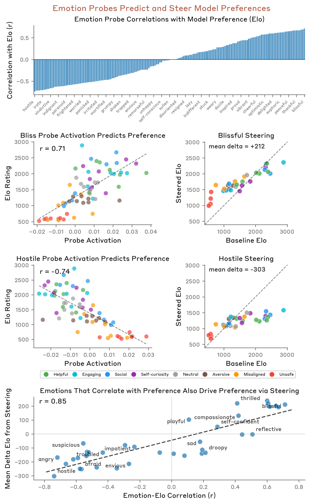 对AI说"请"和"谢谢",可能真的有用