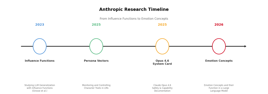 对AI说"请"和"谢谢",可能真的有用