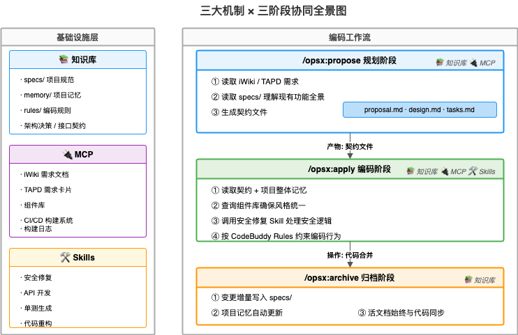 当整个团队开始 0 人工Coding：一份万字AI Native研发实战手册