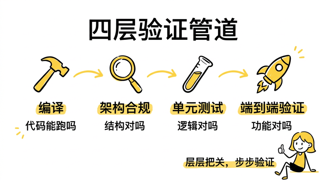 Qoder 工程实践:Harness Engineering 指南