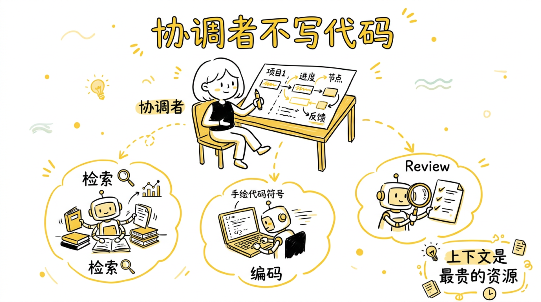 Qoder 工程实践:Harness Engineering 指南