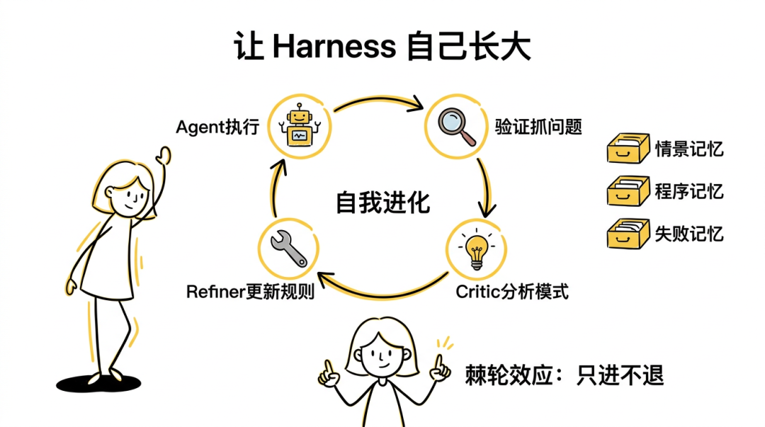 Qoder 工程实践:Harness Engineering 指南
