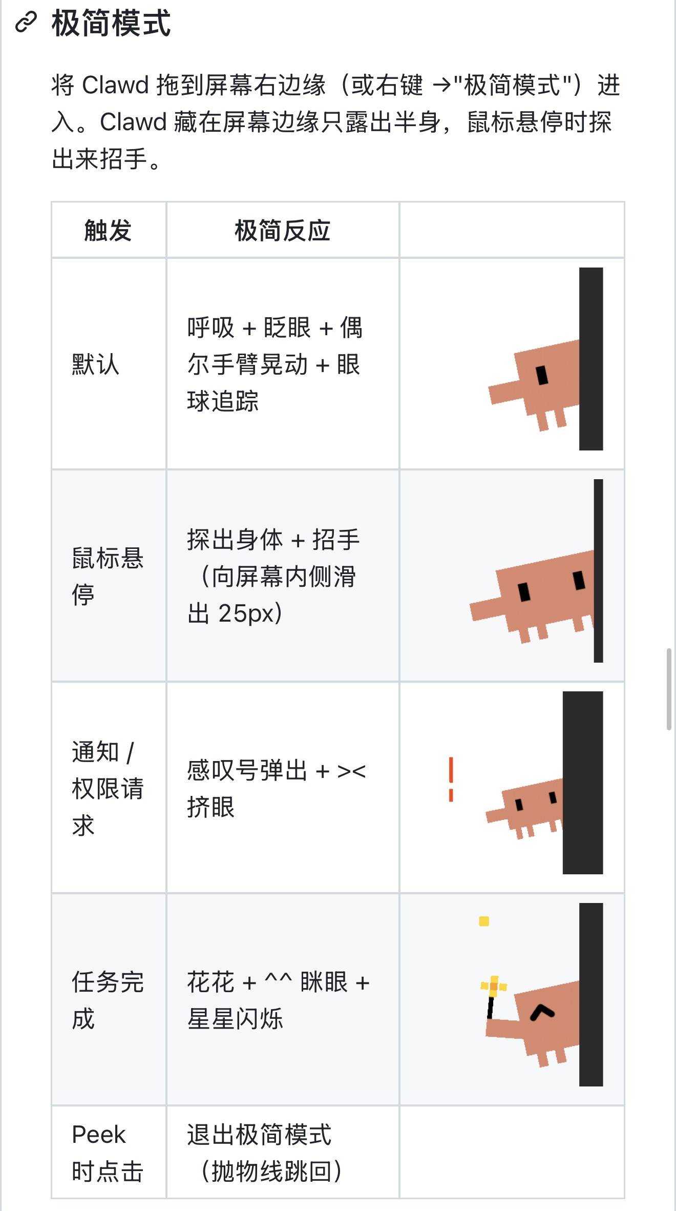 我在终端里装了一个桌面宠物，用了一周后，同事说我"魔怔了"