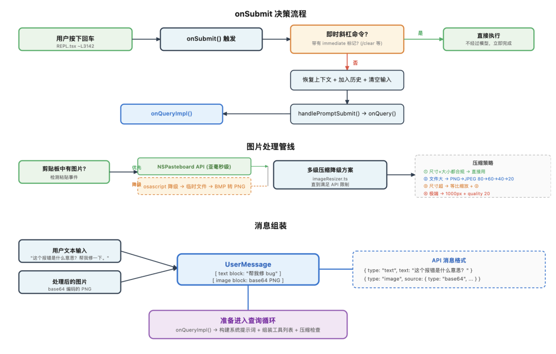 拆完 Claude Code 51万行源码后，我才明白什么叫 Harness