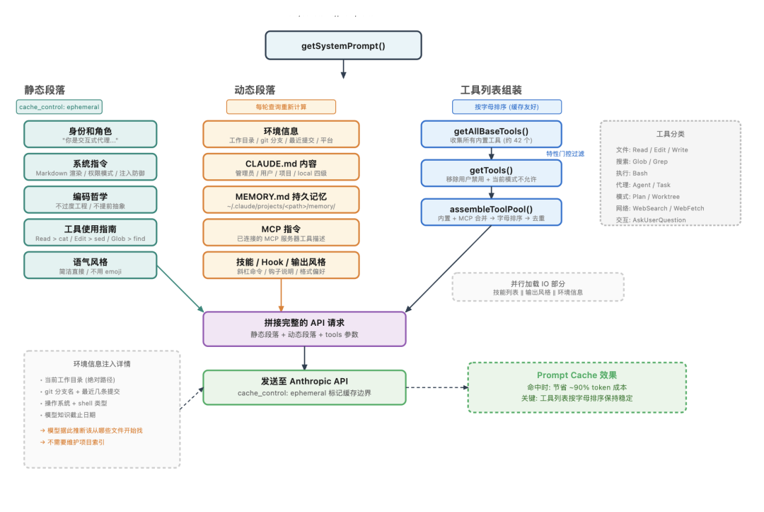 拆完 Claude Code 51万行源码后，我才明白什么叫 Harness