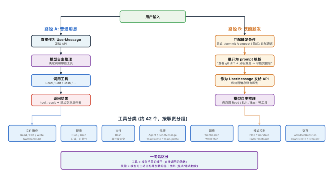 拆完 Claude Code 51万行源码后,我才明白什么叫 Harness
