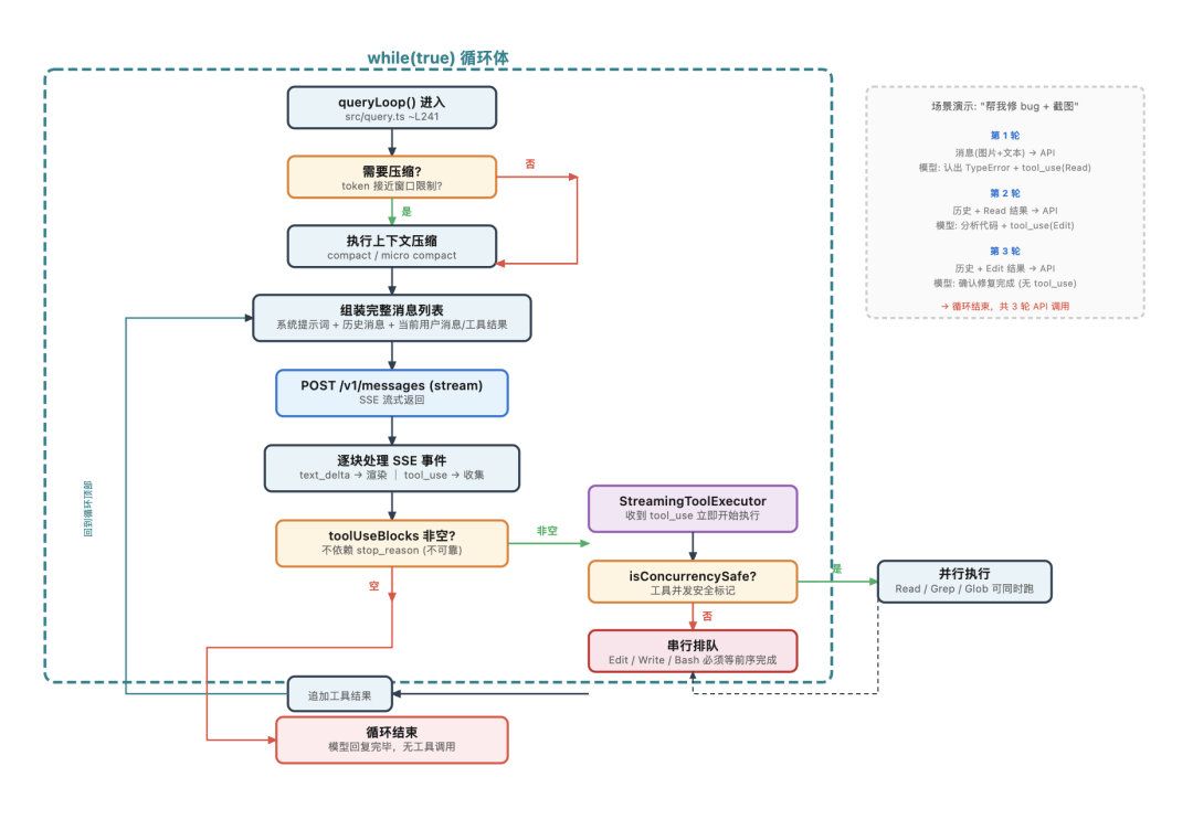 拆完 Claude Code 51万行源码后,我才明白什么叫 Harness