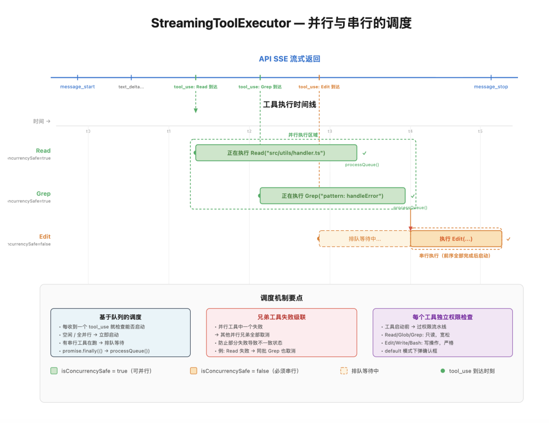 拆完 Claude Code 51万行源码后，我才明白什么叫 Harness