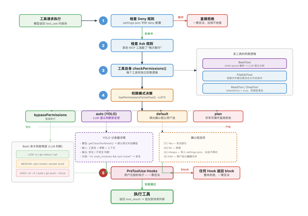 拆完 Claude Code 51万行源码后，我才明白什么叫 Harness
