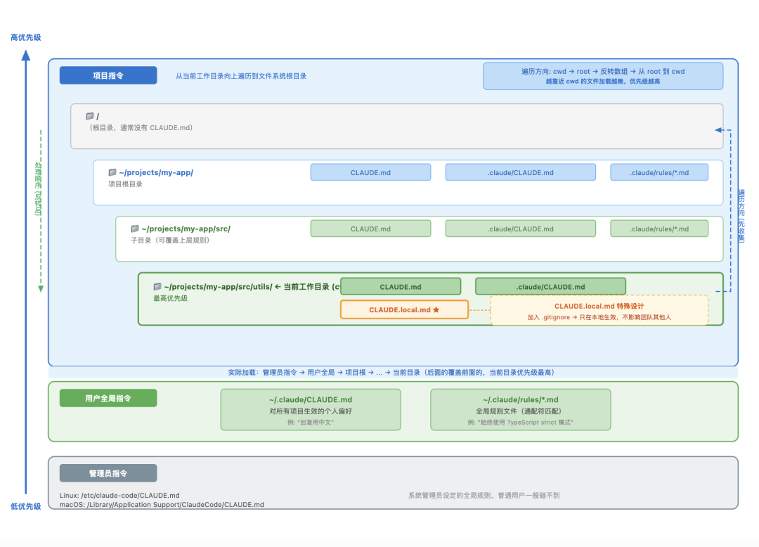 拆完 Claude Code 51万行源码后，我才明白什么叫 Harness