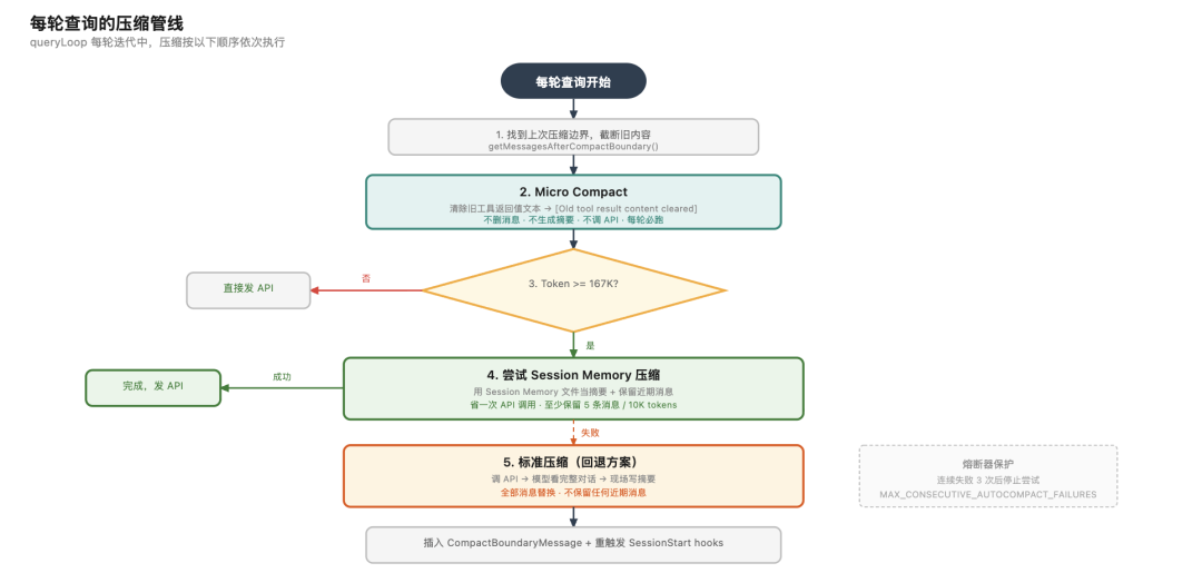 拆完 Claude Code 51万行源码后,我才明白什么叫 Harness