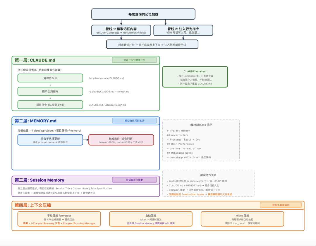 拆完 Claude Code 51万行源码后，我才明白什么叫 Harness