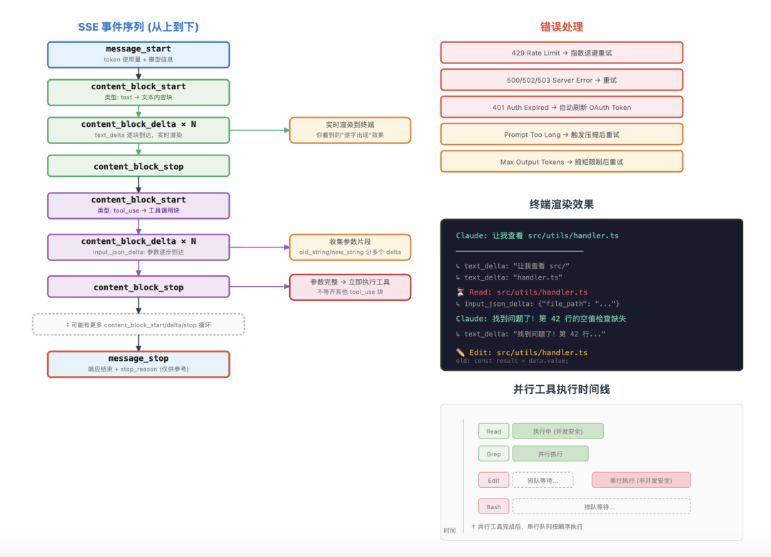 拆完 Claude Code 51万行源码后，我才明白什么叫 Harness