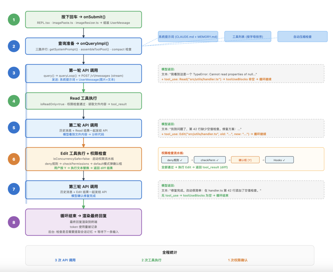 拆完 Claude Code 51万行源码后，我才明白什么叫 Harness