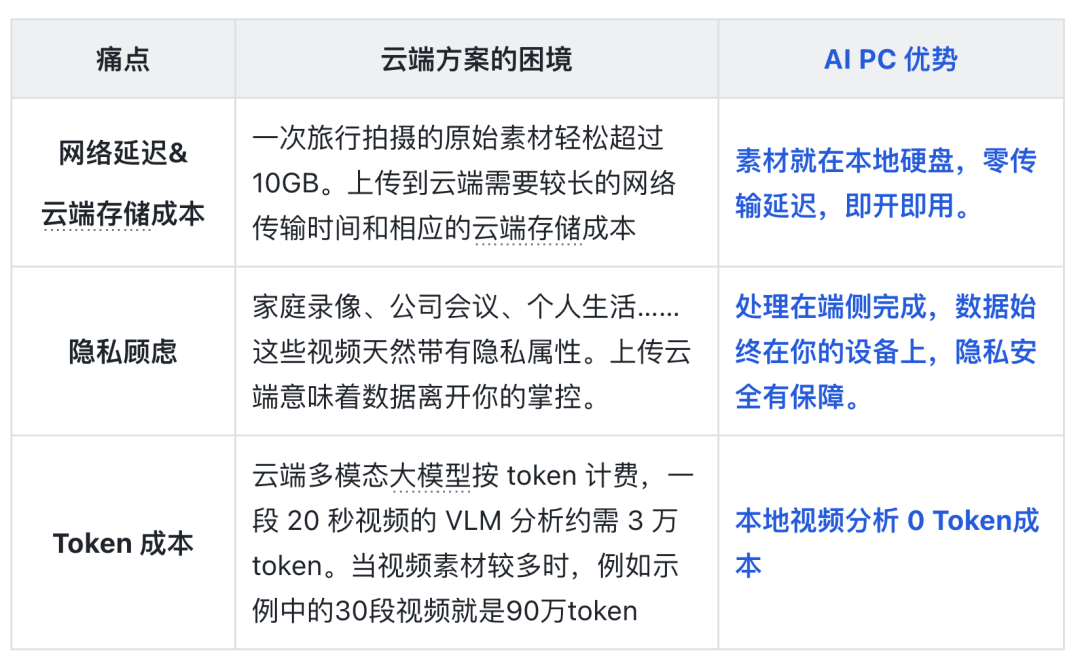 TRAE + 英特尔酷睿 Ultra 实践：一句话让 AI 帮你剪辑 Vlog