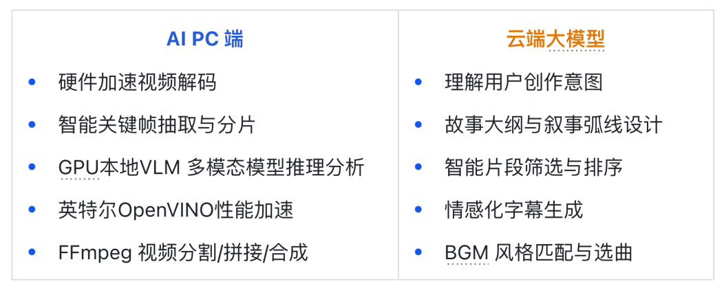 TRAE + 英特尔酷睿 Ultra 实践：一句话让 AI 帮你剪辑 Vlog