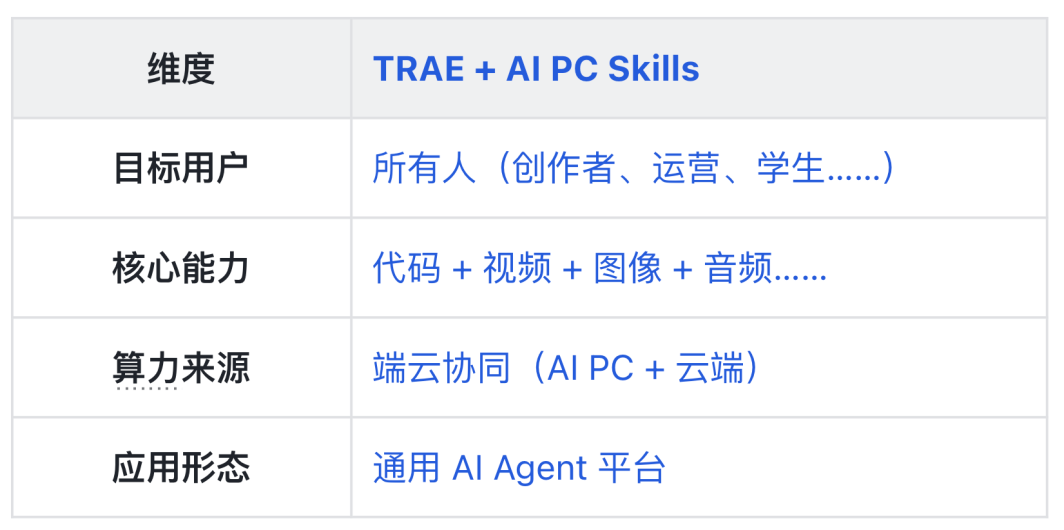 TRAE + 英特尔酷睿 Ultra 实践:一句话让 AI 帮你剪辑 Vlog