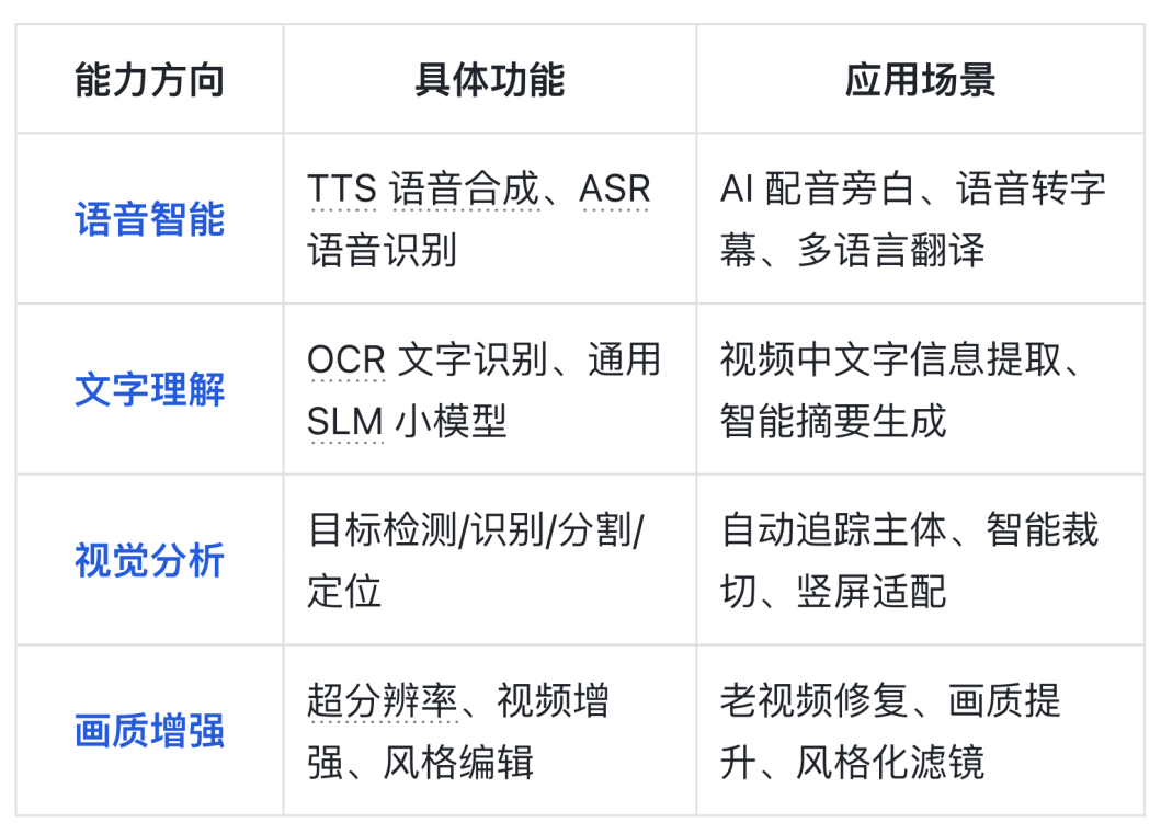 TRAE + 英特尔酷睿 Ultra 实践:一句话让 AI 帮你剪辑 Vlog