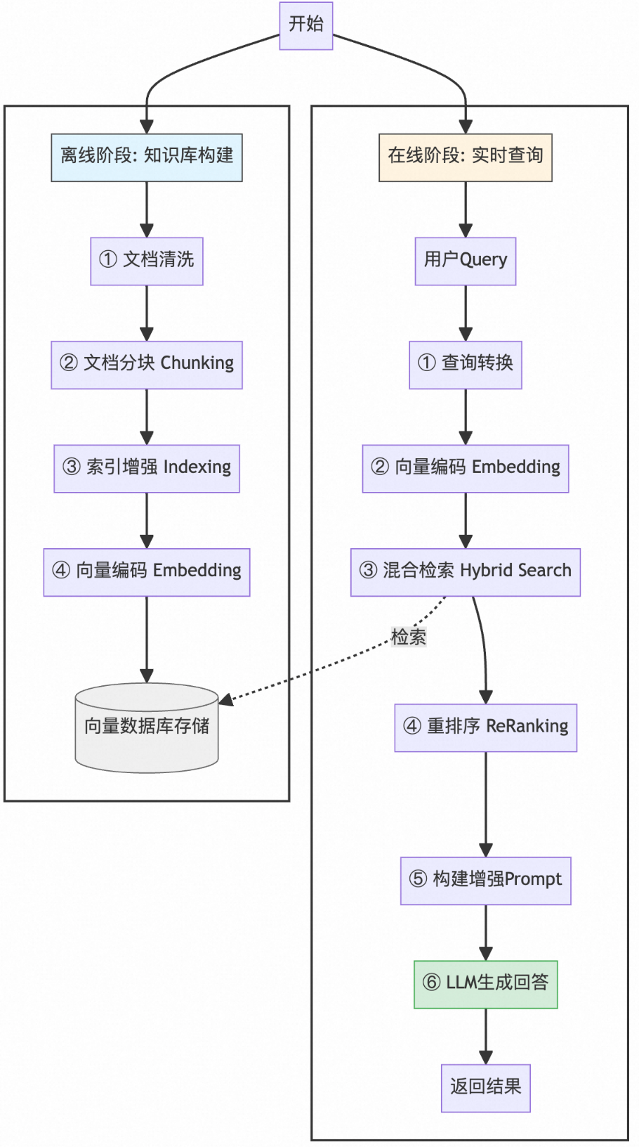 告别“伪智能”代码：用 Spec + RAG 打造真正懂你的AI程序员