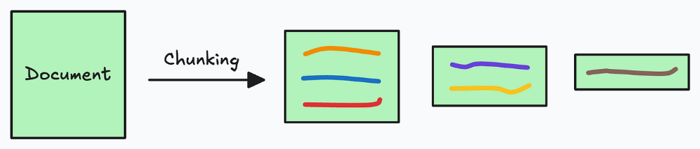 告别“伪智能”代码：用 Spec + RAG 打造真正懂你的AI程序员