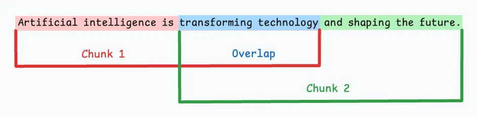 告别“伪智能”代码：用 Spec + RAG 打造真正懂你的AI程序员
