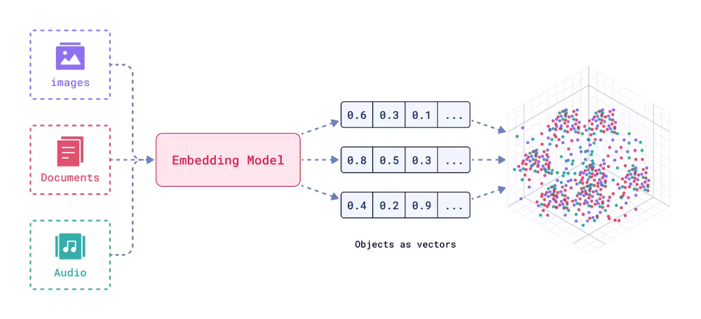 告别“伪智能”代码：用 Spec + RAG 打造真正懂你的AI程序员