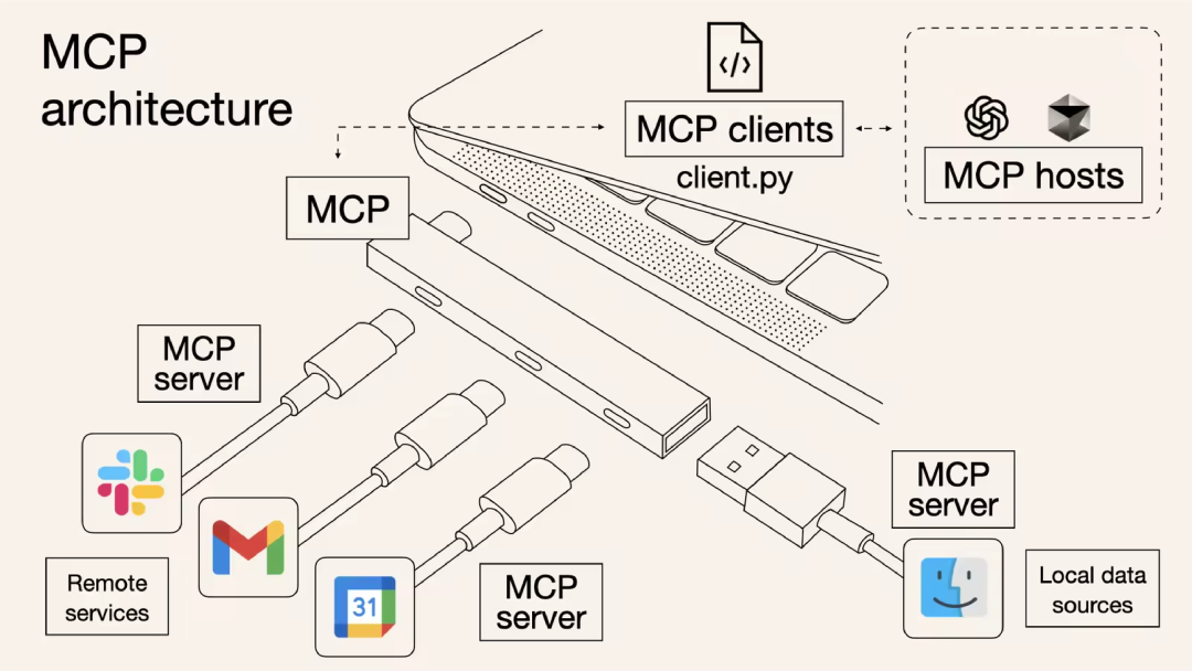 告别“伪智能”代码：用 Spec + RAG 打造真正懂你的AI程序员