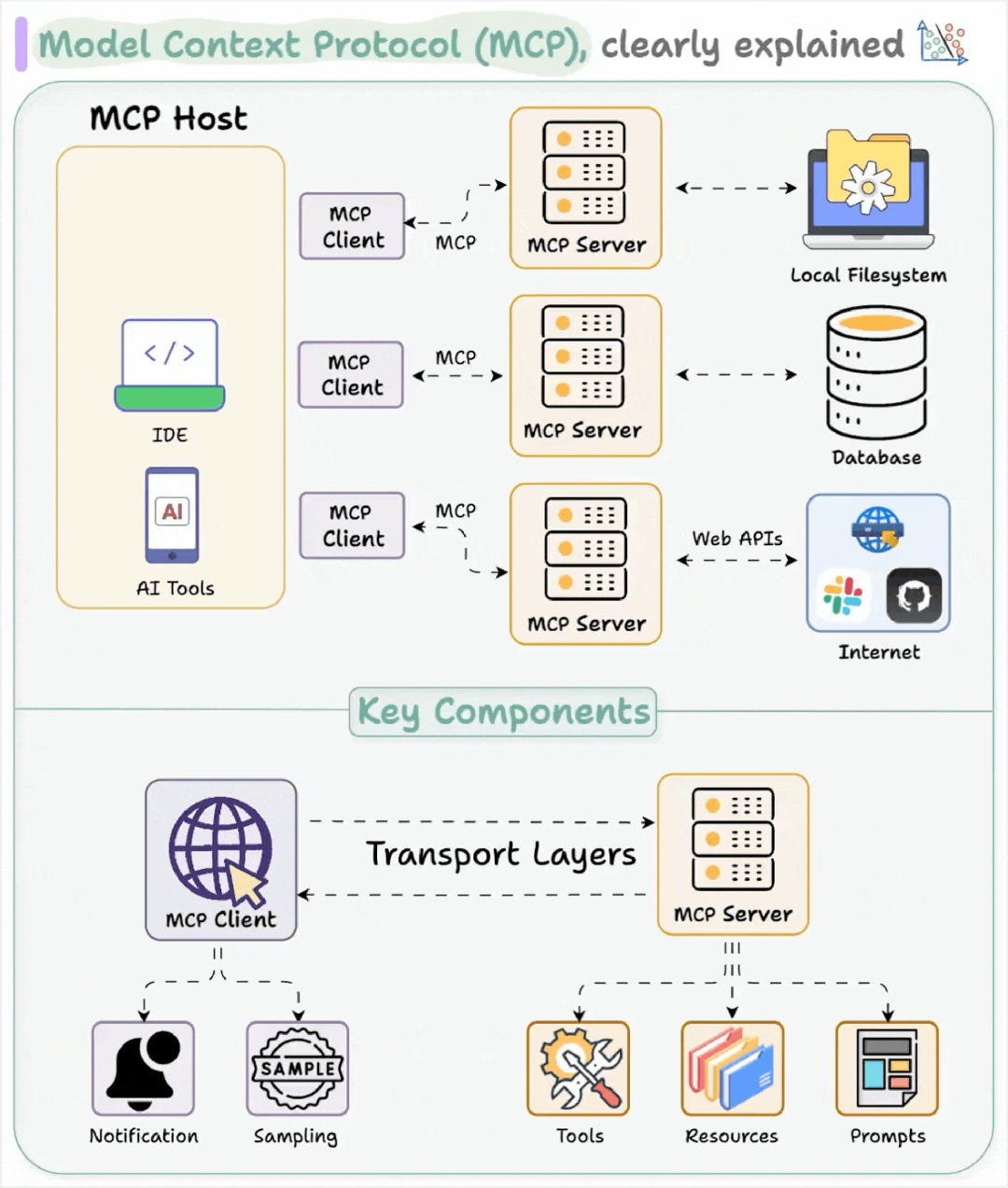 告别“伪智能”代码：用 Spec + RAG 打造真正懂你的AI程序员