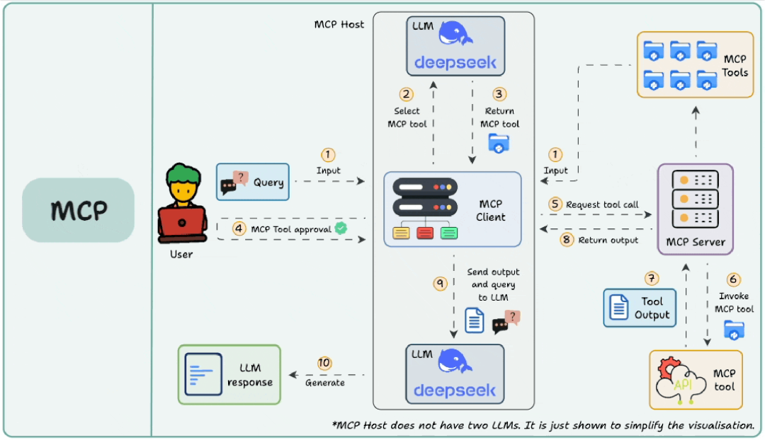 告别“伪智能”代码：用 Spec + RAG 打造真正懂你的AI程序员