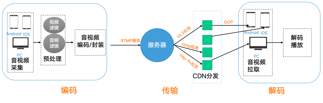 从Demo到上线:我们如何让数字人直播真正“跑起来”