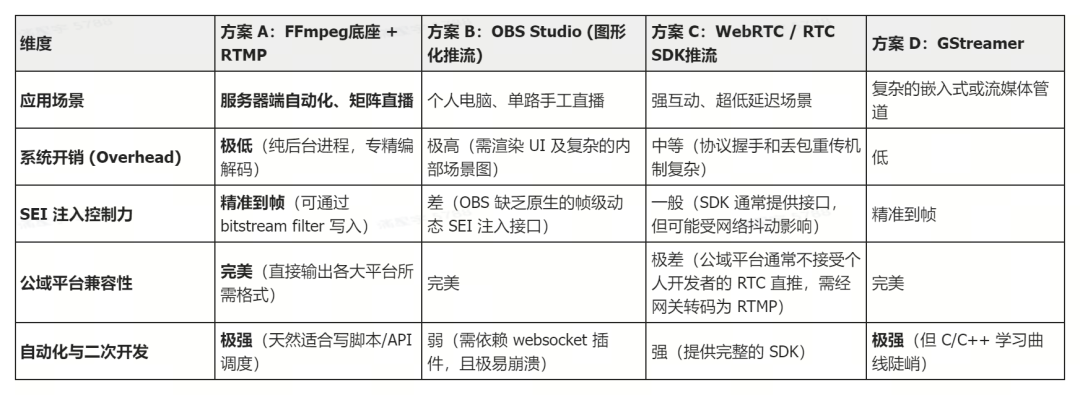 从Demo到上线:我们如何让数字人直播真正“跑起来”