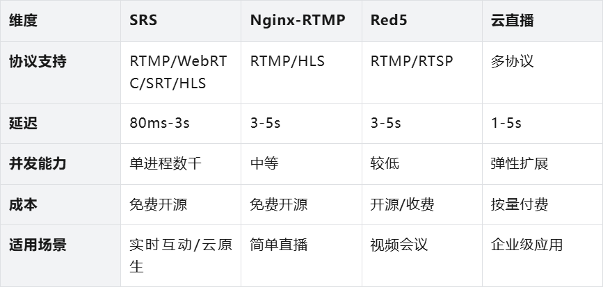 从Demo到上线:我们如何让数字人直播真正“跑起来”
