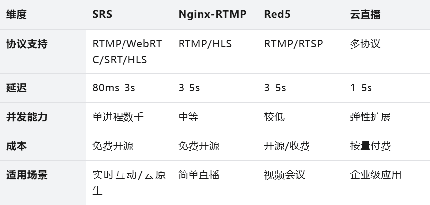 从Demo到上线:我们如何让数字人直播真正“跑起来”