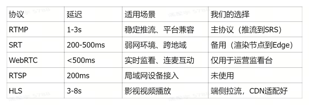 从Demo到上线:我们如何让数字人直播真正“跑起来”