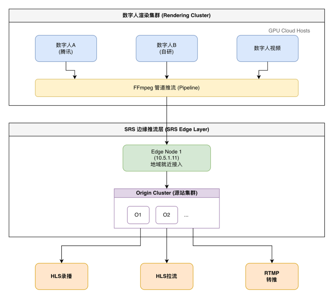 从Demo到上线:我们如何让数字人直播真正“跑起来”