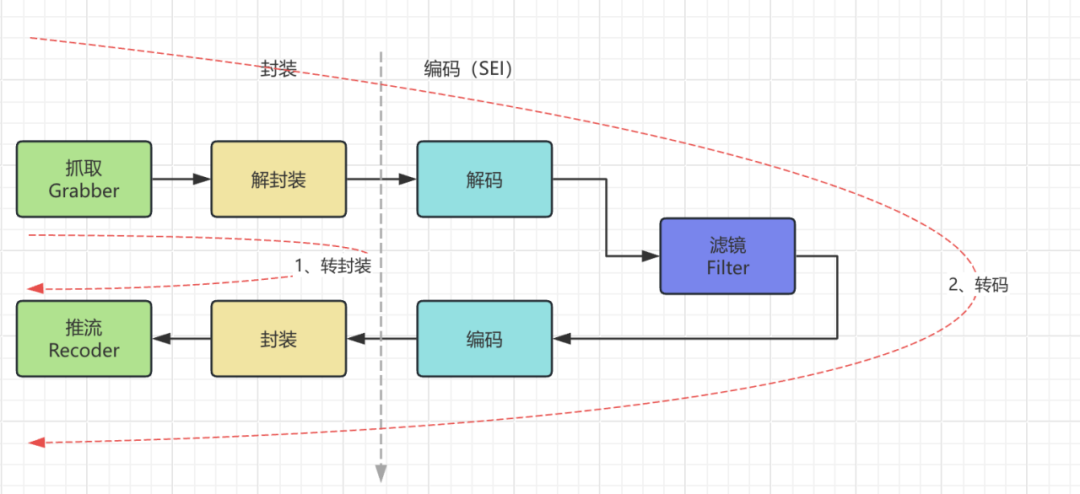 从Demo到上线:我们如何让数字人直播真正“跑起来”