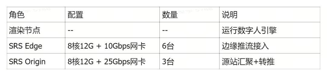 从Demo到上线:我们如何让数字人直播真正“跑起来”